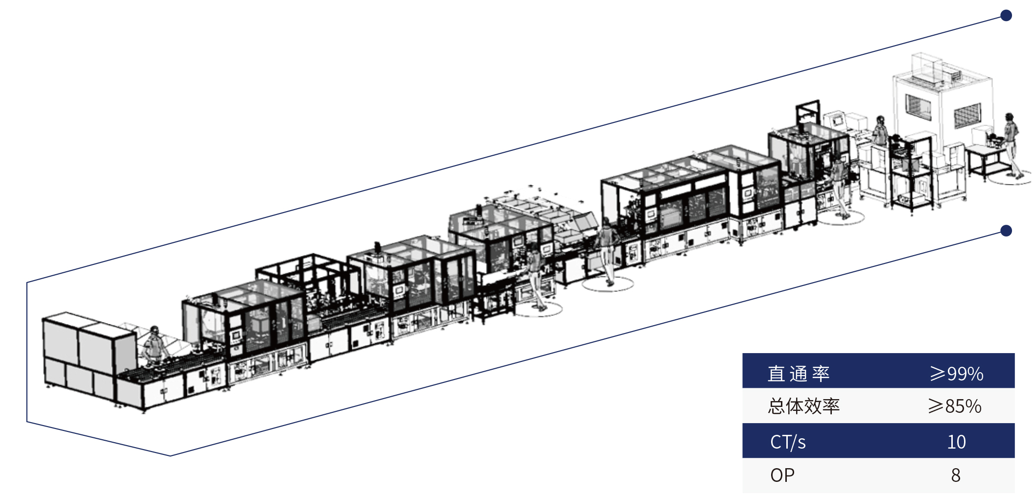 BLDC無(wú)刷電機(jī)線